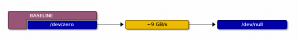 aw--apollo--2014-04-26--02--baseline--dev-zero-dev-null.png