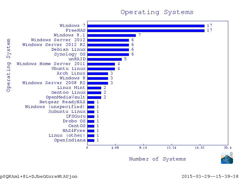 2015-03-29--15-39-38--os_stats.png